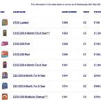 lottery scratch cards remaining prizes uk